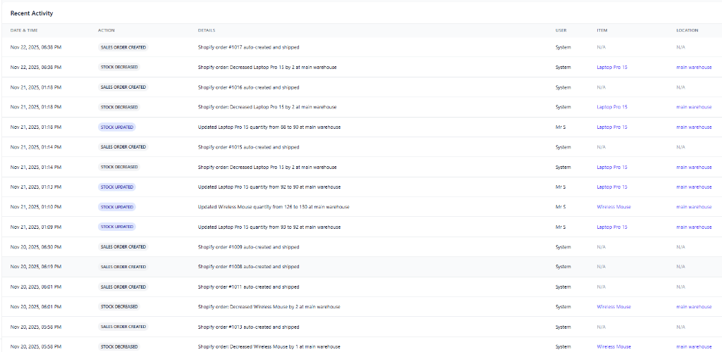 Audit Log - Track every change in your inventory